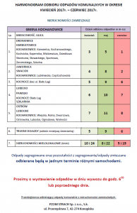 harmonogram odbioru odpadów IV-VI 2017r.