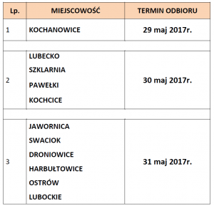 harmonogram gabarytów 2017r.