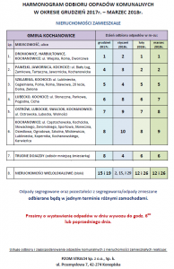 harmonogram odbioru odpadów XII 2017r. - III 2018r.
