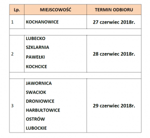 harmonogram gabarytów 2018r.