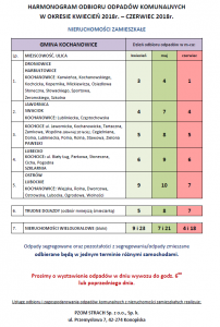 harmonogram odbioru odpadów IV - VI 2018r.
