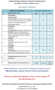 harmonogram odbioru odpadów I - III 2019r.