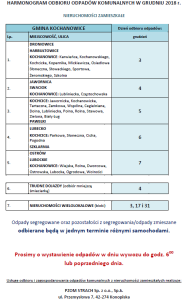 harmonogram odbioru odpadów XII 2018