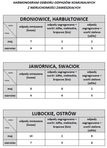 harmonogram odpady DRONIOWICE, HARBUŁTOWICE, JAWORNICA, SWACIOK, LUBOCKIE, OSTRÓW