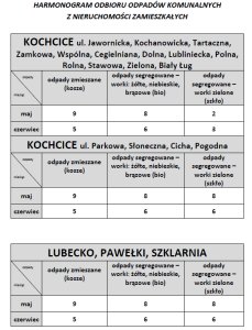 harmonogram odpady KOCHCICE, LUBECKO, PAWEŁKI, SZKLARNIA
