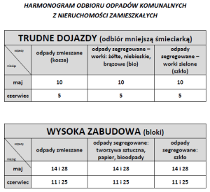 harmonogram odpady TRUDNE DOJAZDY, WYSOKA ZABUDOWA