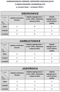 harmonogram odbioru odpadów VII - IX 2019r. DRONIOWICE, HARBUŁTOWICE, JAWORNICA