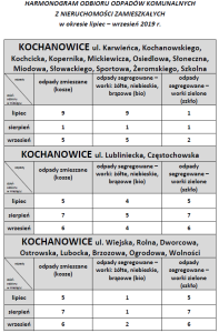 harmonogram odbioru odpadów VII - IX 2019r. KOCHANOWICE