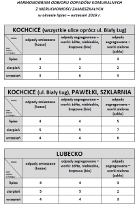 harmonogram odbioru odpadów VII - IX 2019r. KOCHCICE, PAWEŁKI, SZKLARNIA, LUBECKO