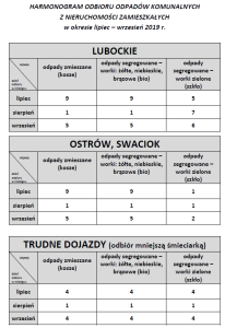 harmonogram odbioru odpadów VII - IX 2019r. LUBOCKIE, OSTRÓW, SWACIOK, trudne dojazdy