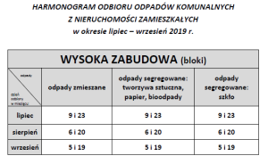 harmonogram odbioru odpadów VII - IX 2019r. wysoka zabudowa