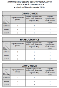 harmonogram odbioru odpadów X-XII 2019r. DRONIOWICE, HARBUŁTOWICE, JAWORNICA