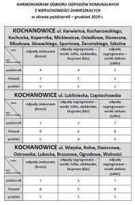 harmonogram odbioru odpadów X-XII 2019r. KOCHANOWICE
