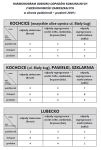 harmonogram odbioru odpadów X-XII 2019r. KOCHCICE, LUBECKO