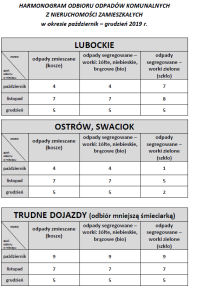 harmonogram odbioru odpadów X-XII 2019r. LUBOCKIE, OSTRÓW, SWACIOK, trudne dojazdy