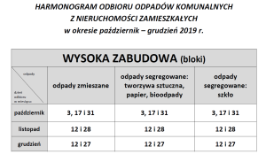 harmonogram odbioru odpadów X-XII 2019r. bloki