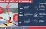 bezpieczeństwo nad wodą