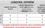 Wywóz odpadów Lubockie, ostrów